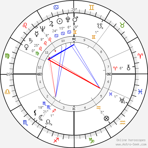 Walter Scheel birth chart, biography, wikipedia 2022, 2023