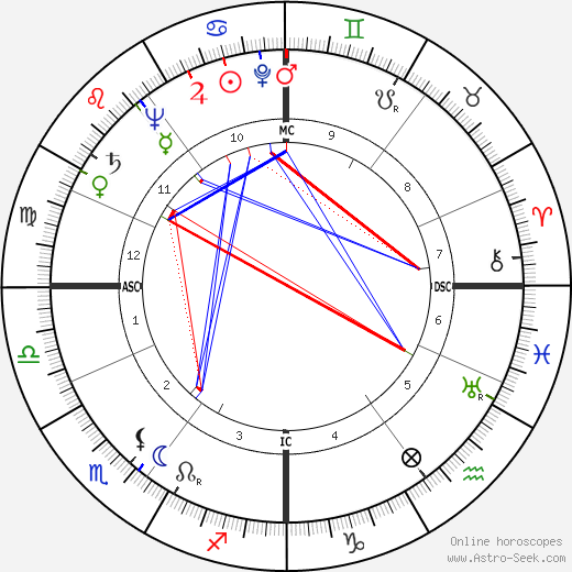 Walter Scheel birth chart, Walter Scheel astro natal horoscope, astrology