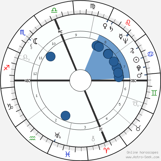 William Kunstler wikipedia, horoscope, astrology, instagram