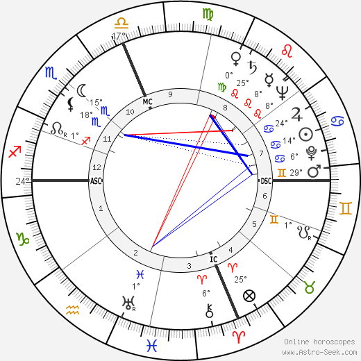 William Kunstler birth chart, biography, wikipedia 2023, 2024