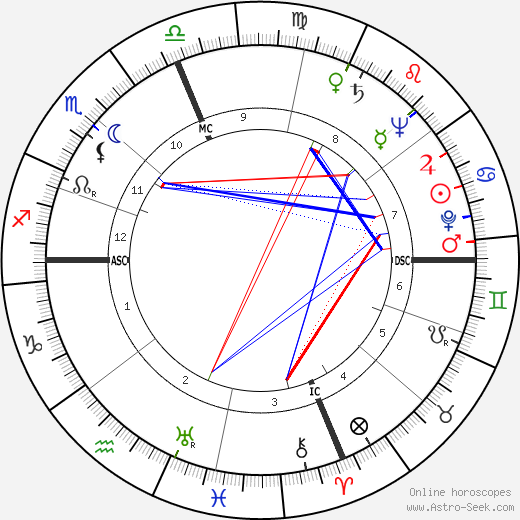 William Kunstler birth chart, William Kunstler astro natal horoscope, astrology