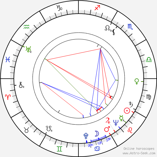 Alma Beltran birth chart, Alma Beltran astro natal horoscope, astrology