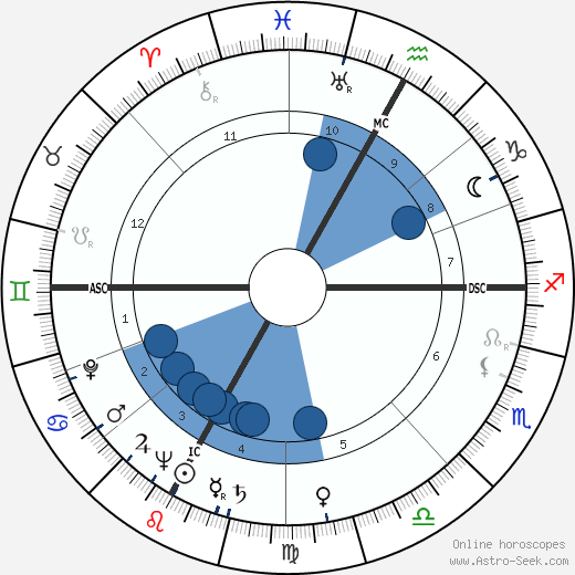 Bernardino del Boca wikipedia, horoscope, astrology, instagram