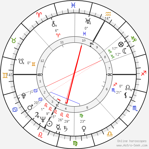 Bernardino del Boca birth chart, biography, wikipedia 2022, 2023