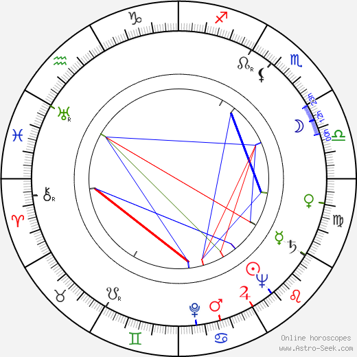 Carlo Savina birth chart, Carlo Savina astro natal horoscope, astrology