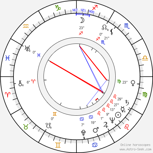 Dako Dakovski birth chart, biography, wikipedia 2023, 2024