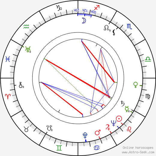 Dako Dakovski birth chart, Dako Dakovski astro natal horoscope, astrology