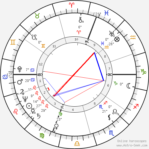 Dino de Laurentiis birth chart, biography, wikipedia 2023, 2024