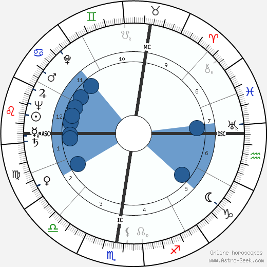 Emilio Vedova wikipedia, horoscope, astrology, instagram