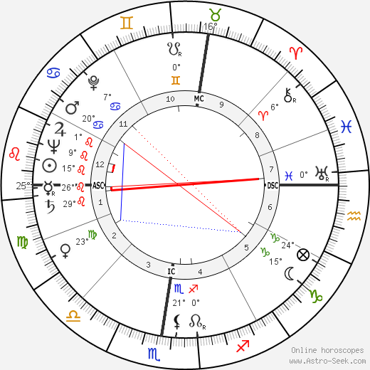 Emilio Vedova birth chart, biography, wikipedia 2023, 2024