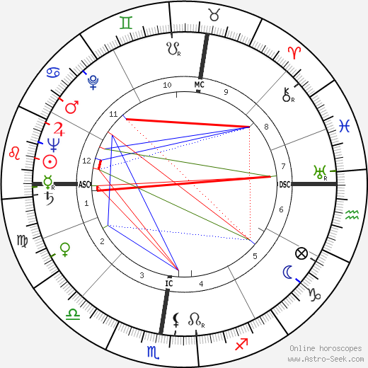 Emilio Vedova birth chart, Emilio Vedova astro natal horoscope, astrology