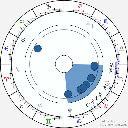 František Miška wikipedia, horoscope, astrology, instagram