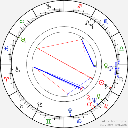 František Miška birth chart, František Miška astro natal horoscope, astrology