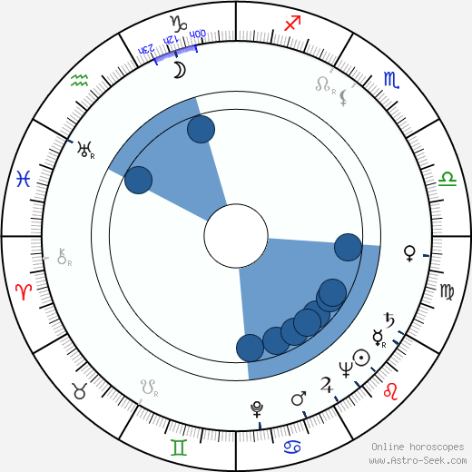 Freddy Albeck horoscope, astrology, sign, zodiac, date of birth, instagram