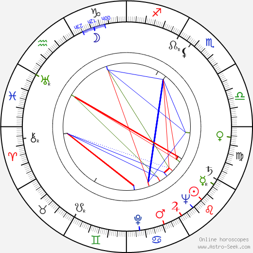 Freddy Albeck birth chart, Freddy Albeck astro natal horoscope, astrology