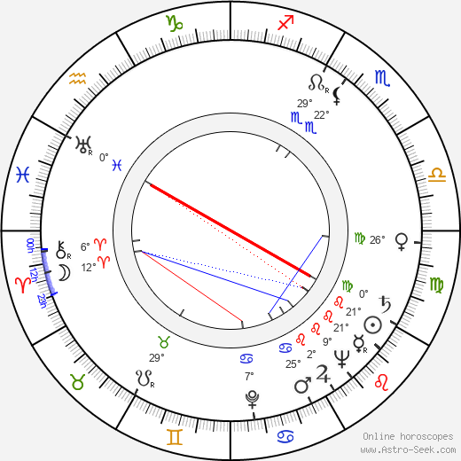 Huntz Hall birth chart, biography, wikipedia 2023, 2024