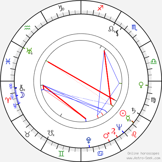 Huntz Hall birth chart, Huntz Hall astro natal horoscope, astrology
