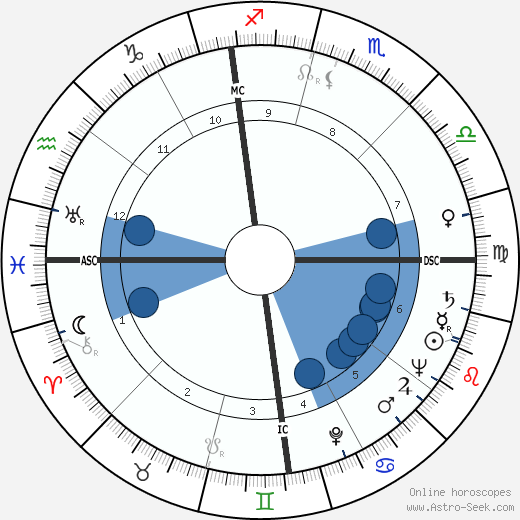 Isaac Campbell Kidd Jr. wikipedia, biography, birth chart, instagram Isaac Campbell Kidd Jr. wikipedia, horoscope, astrology, instagram