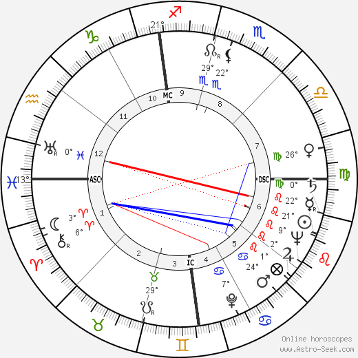 Isaac Campbell Kidd Jr. birth chart, biography, wikipedia 2023, 2024