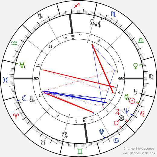 Isaac Campbell Kidd Jr. birth chart, Isaac Campbell Kidd Jr. astro natal horoscope, astrology