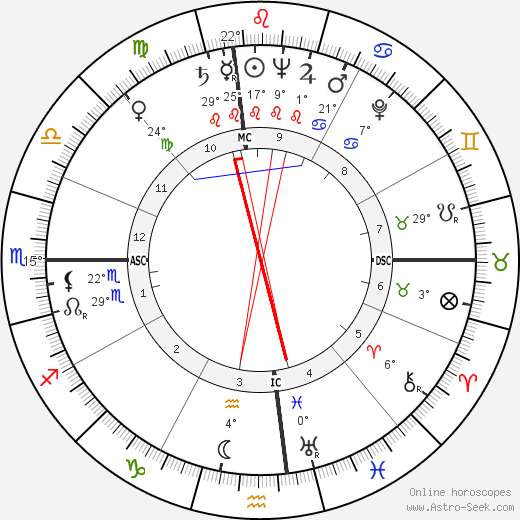 James Vance Galloway birth chart, biography, wikipedia 2023, 2024