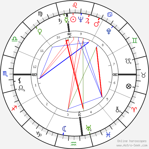 James Vance Galloway birth chart, James Vance Galloway astro natal horoscope, astrology