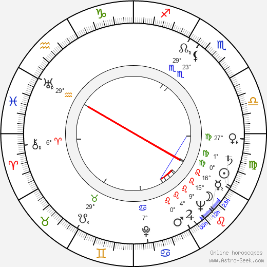 Jaromíra Kolárová birth chart, biography, wikipedia 2023, 2024