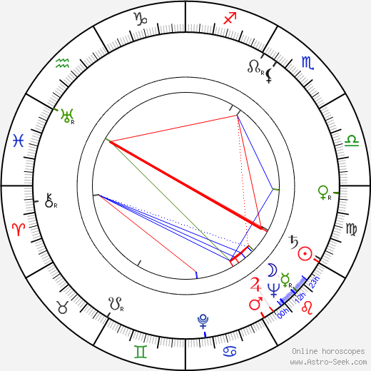 Jaromíra Kolárová birth chart, Jaromíra Kolárová astro natal horoscope, astrology