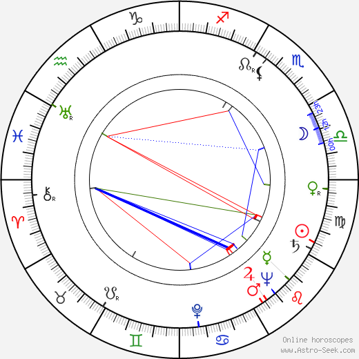 Jay Marshall birth chart, Jay Marshall astro natal horoscope, astrology