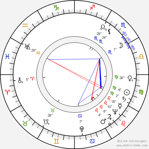 Jiří Orten birth chart, biography, wikipedia 2023, 2024