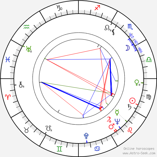 Jiří Orten birth chart, Jiří Orten astro natal horoscope, astrology