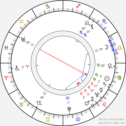 Jiří Šust birth chart, biography, wikipedia 2023, 2024