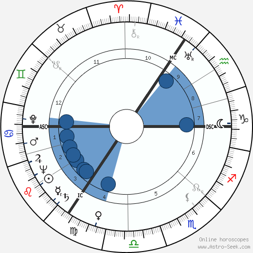 Joop den Uyl wikipedia, biography, birth chart, instagram Joop den Uyl wikipedia, horoscope, astrology, instagram