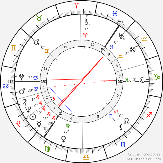 Joop den Uyl birth chart, biography, wikipedia 2023, 2024