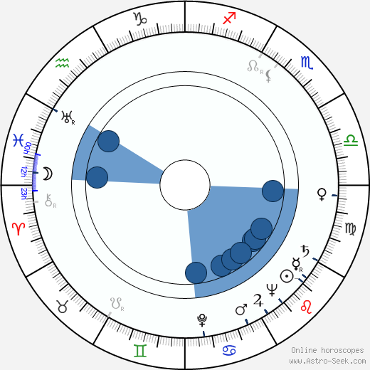 Josef Pehr wikipedia, horoscope, astrology, instagram