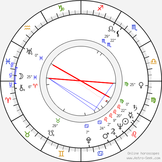 Josef Pehr birth chart, biography, wikipedia 2023, 2024