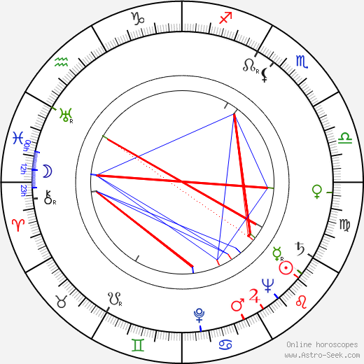 Josef Pehr birth chart, Josef Pehr astro natal horoscope, astrology