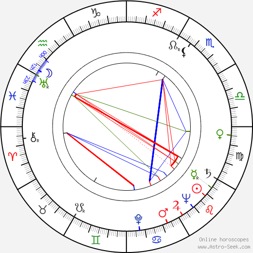 Kaj Rainer birth chart, Kaj Rainer astro natal horoscope, astrology