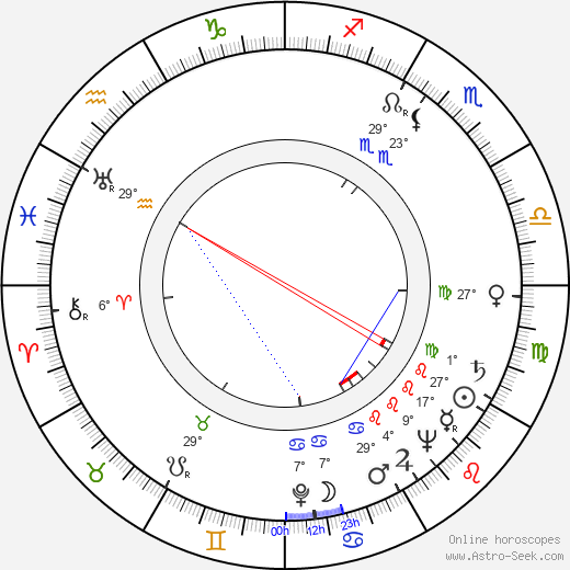 Karl Lukas birth chart, biography, wikipedia 2023, 2024