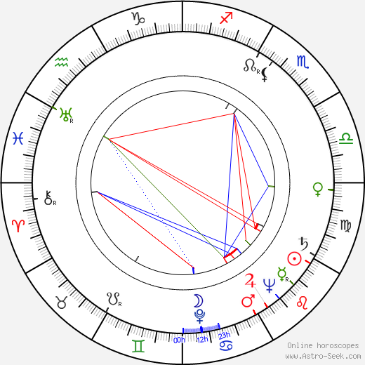 Karl Lukas birth chart, Karl Lukas astro natal horoscope, astrology