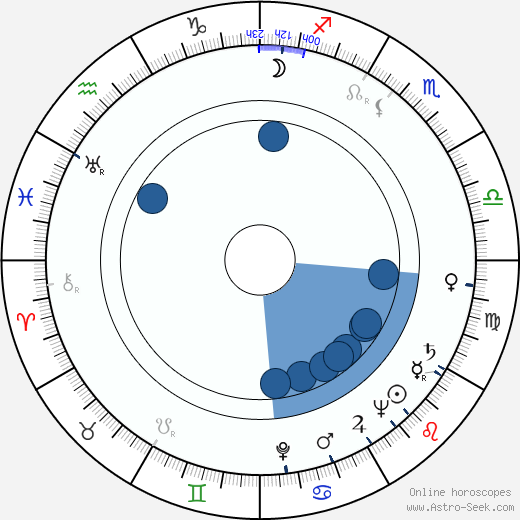 Keijo Virtamo horoscope, astrology, sign, zodiac, date of birth, instagram