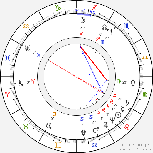 Kim Borg birth chart, biography, wikipedia 2023, 2024