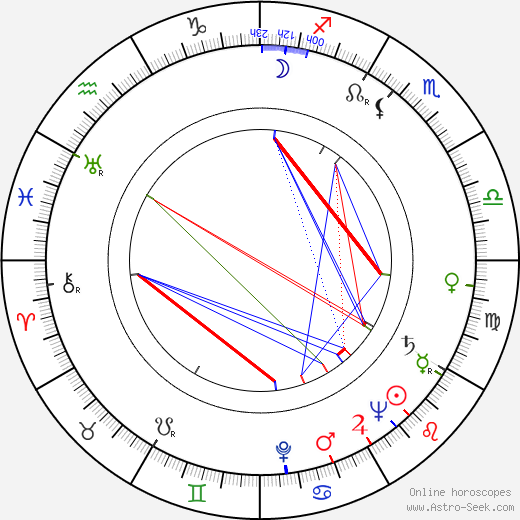 Kim Borg birth chart, Kim Borg astro natal horoscope, astrology