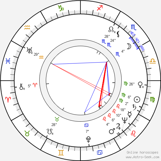 Kitty Wells birth chart, biography, wikipedia 2023, 2024