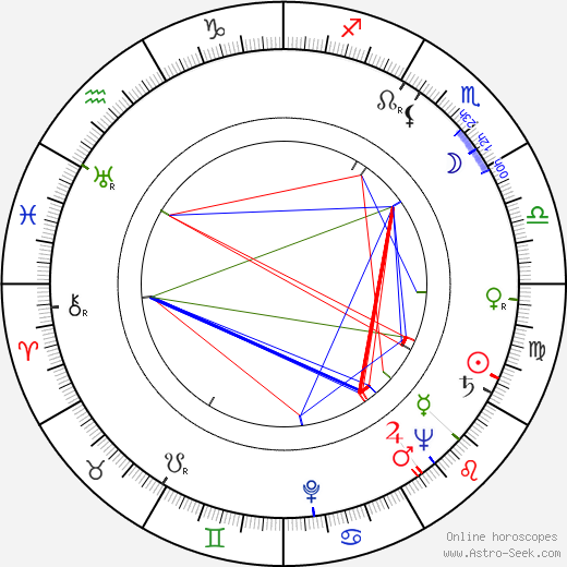 Kitty Wells birth chart, Kitty Wells astro natal horoscope, astrology