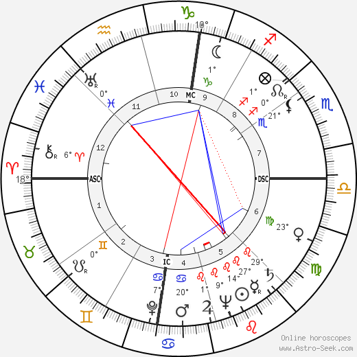 Martin M. Rosen birth chart, biography, wikipedia 2023, 2024