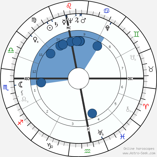 Michel Ciry wikipedia, horoscope, astrology, instagram