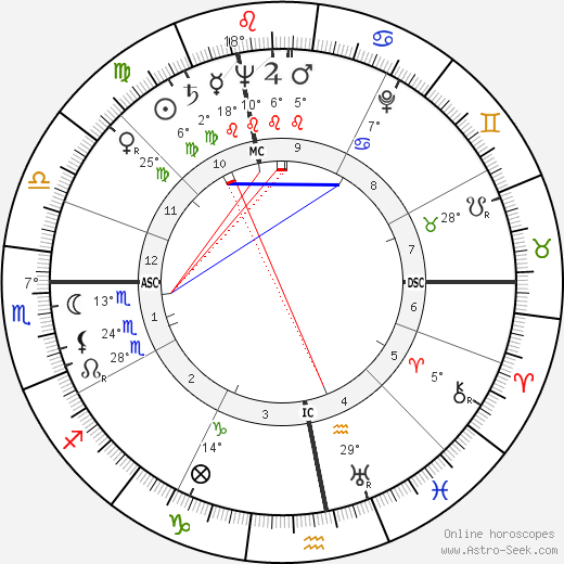 Michel Ciry birth chart, biography, wikipedia 2024, 2025
