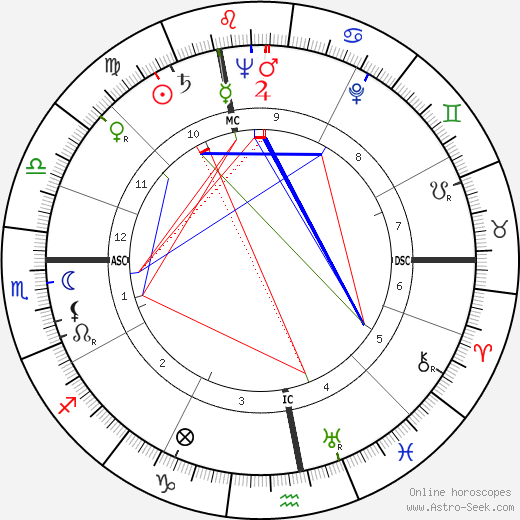 Michel Ciry birth chart, Michel Ciry astro natal horoscope, astrology