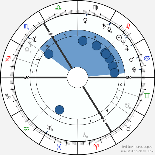Michel Déon wikipedia, biography, birth chart, instagram Michel Déon wikipedia, horoscope, astrology, instagram